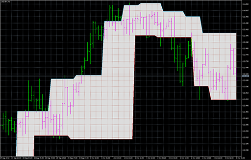 Wso and Wro channelの表示画像